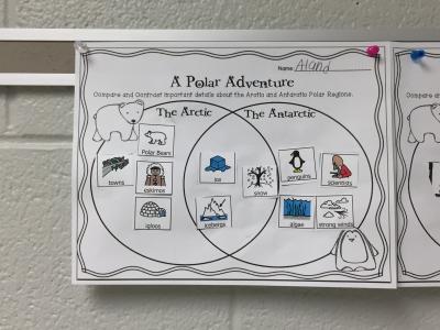 Learning about earth's polar regions